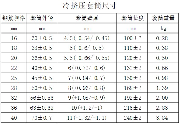 鋼筋冷擠壓套筒尺寸表